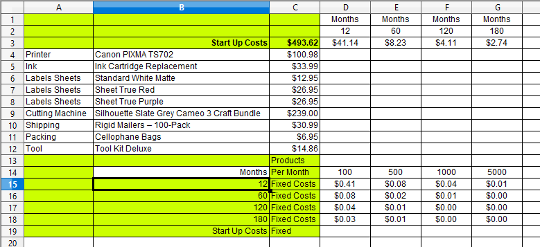 example start up costs